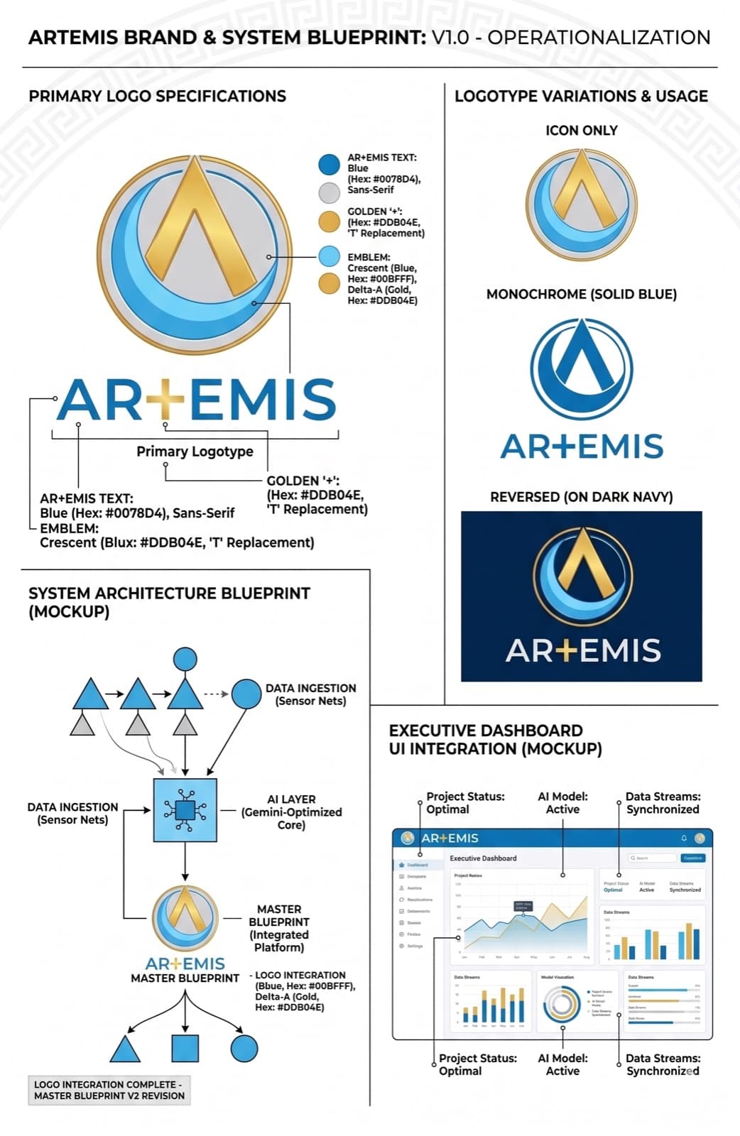 Artemis brand and system blueprint sheet — logo specifications, palette, and dashboard mockup